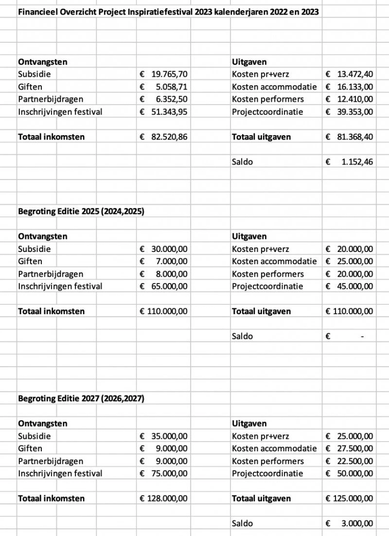 Begroting InspiratieFestival Terschelling
