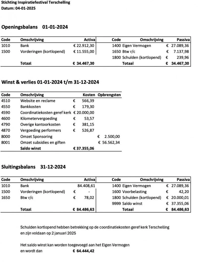 Begroting InspiratieFestival Terschelling